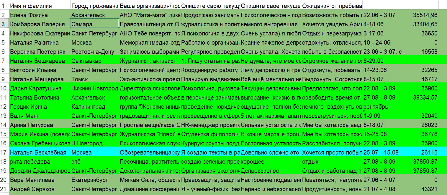 список передовиков борьбы за «прекрасную Россию будущего» из закромов Елены Васильевны