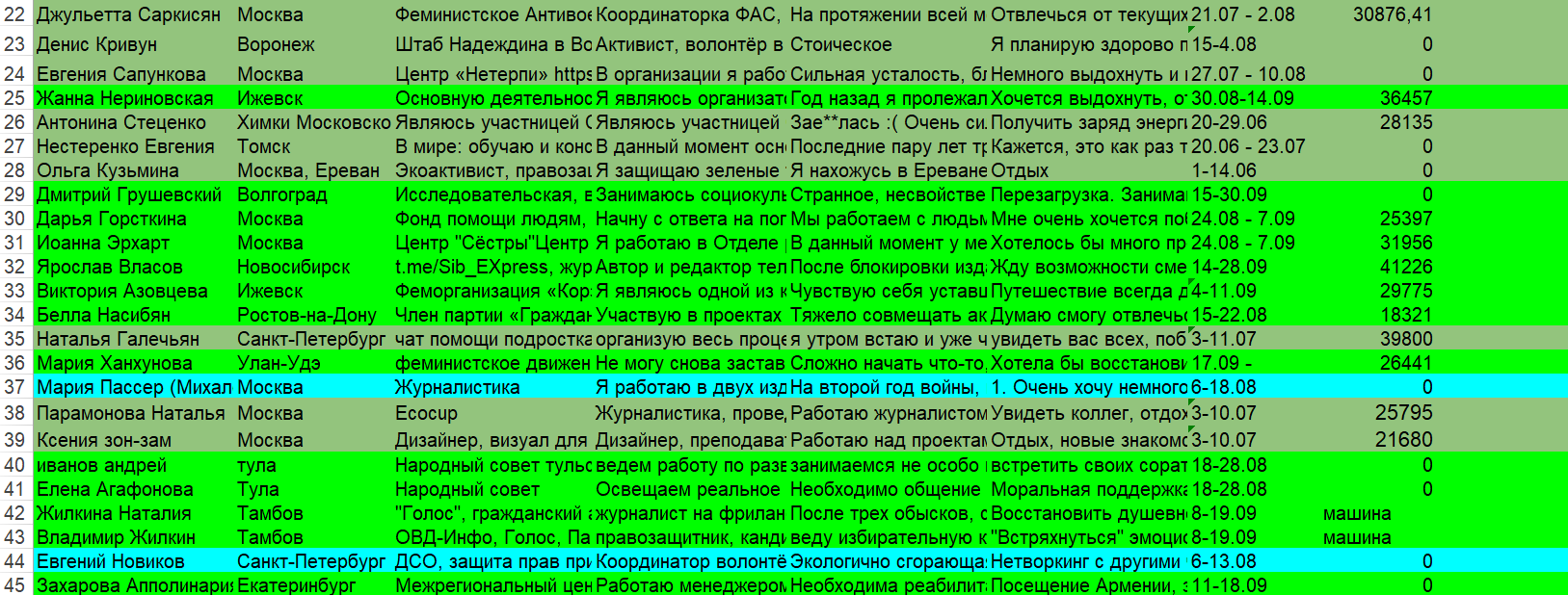 список передовиков борьбы за «прекрасную Россию будущего» из закромов Елены Васильевны