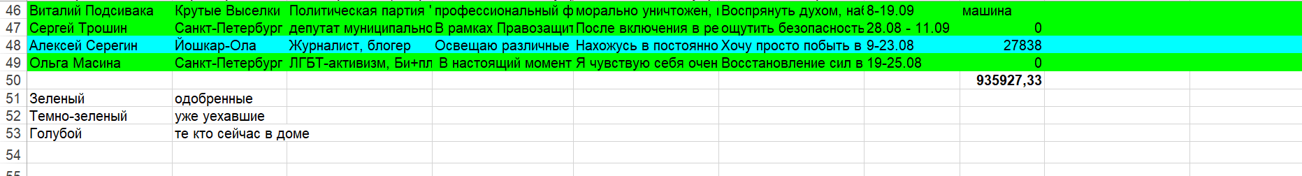 список передовиков борьбы за «прекрасную Россию будущего» из закромов Елены Васильевны