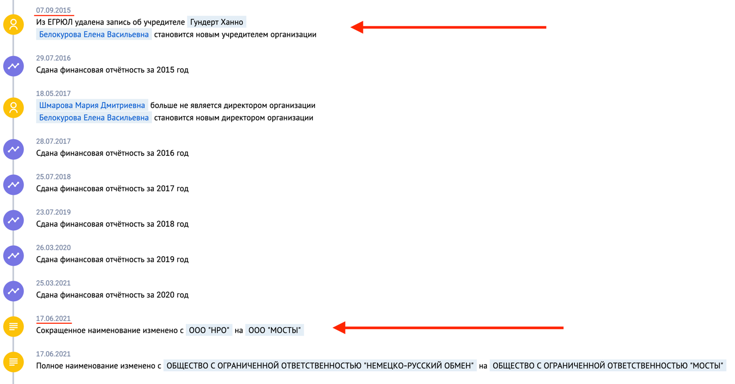 Юридическая эквилибристика НРО